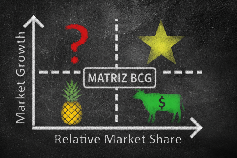 Matriz BCG: análise estratégica do portfólio de produtos